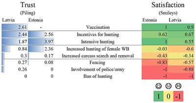 A Comparison of Perceptions of Estonian and Latvian Hunters With Regard to the Control of African Swine Fever